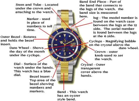 parts of a rolex watch diagram|genuine rolex replacement parts.